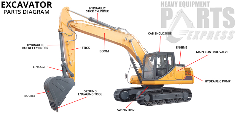 Dozer Parts Maryland